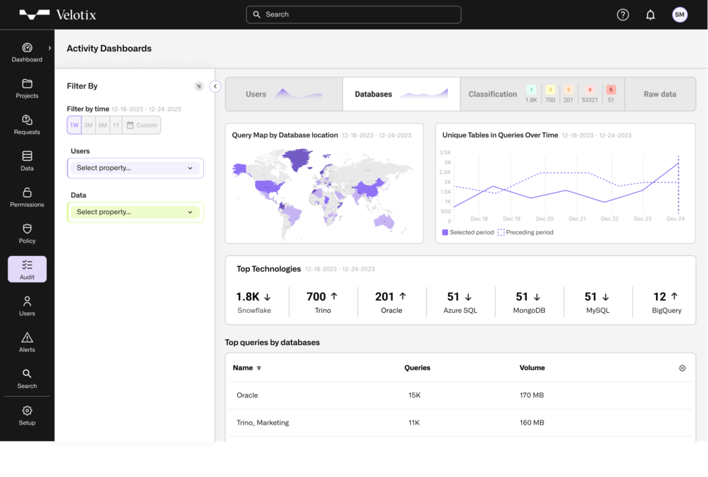 post-processing on database activity logs