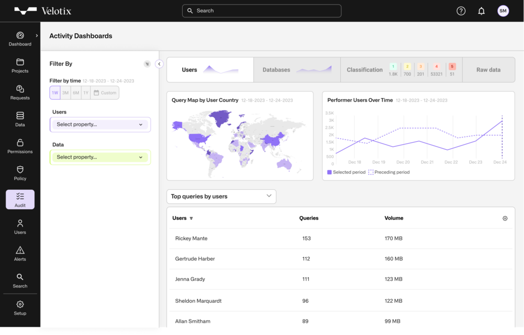 Enhance Data Security with Comprehensive Monitoring